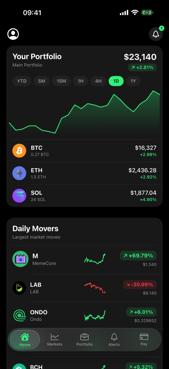 Wealther app home screen: portfolio worth $23,140 with a live chart, BTC, ETH and SOL holdings, and daily market movers